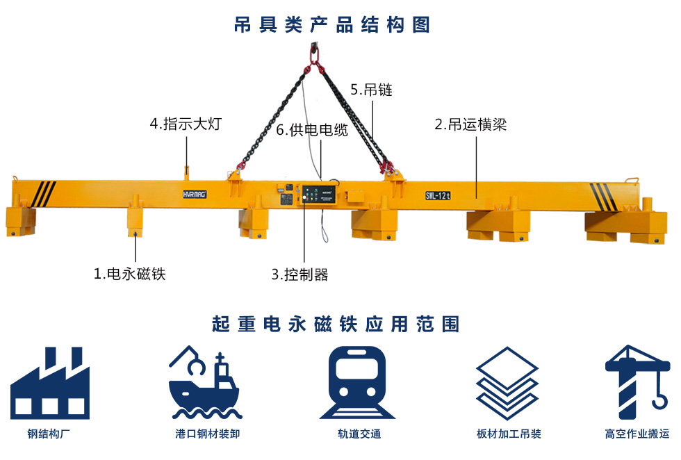 電永磁吊具組成